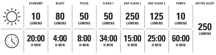 Lezyne_Saddle Ai Alert 250